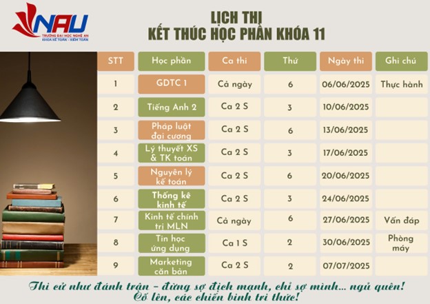 Thông báo lịch thi học kỳ 2 Khóa 11 Kế toán - kiểm toán