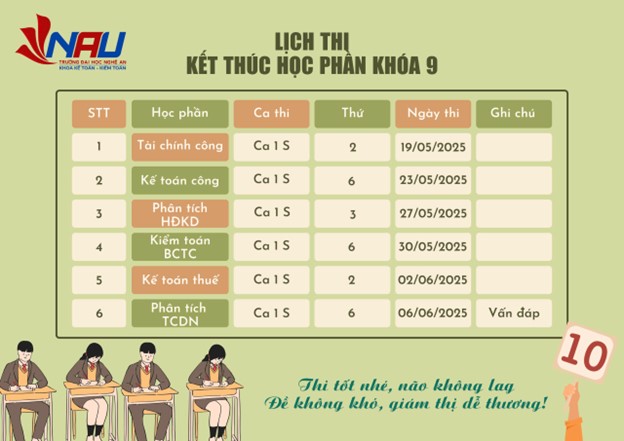 Thông báo lịch thi học kỳ 2 Khóa 10 năm học 2024-2025 KTKT