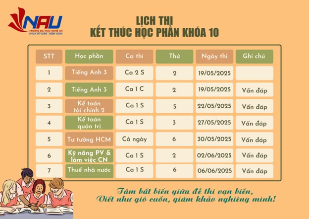 Thông báo lịch thi học kỳ 2 Khóa 9 năm học 2024-2025 KTKT