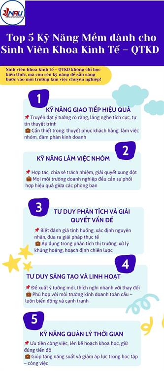 Top 5 KỸ NĂNG MỀM “XỊN XÒ” SINH VIÊN KINH TẾ – QTKD NHẤT ĐỊNH PHẢI CÓ!