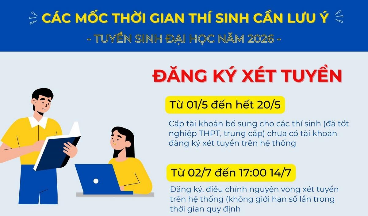 Bộ Giáo dục và Đào tạo lập kế hoạch tuyển sinh đại học, cao đẳng năm 2026
