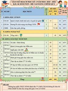 GIAO KẾ HOẠCH HỌC KỲ 2 NĂM HỌC 2025 - 2026   K45, 46  MẦM NON - HỆ CAO ĐẲNG CHÍNH QUY
