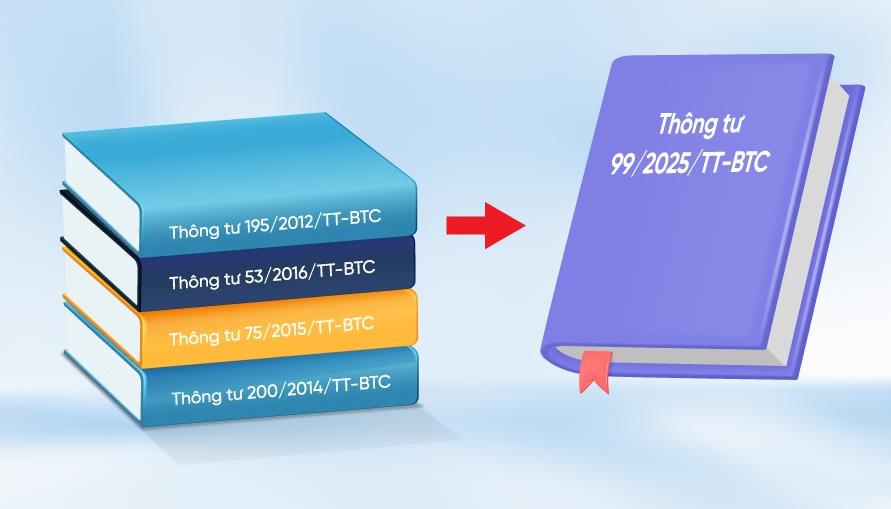 Thông tư 99/2025/TT-BTC thay thế thông tư 200/2014/TT-BTC hướng dẫn Chế độ kế toán doanh nghiệp