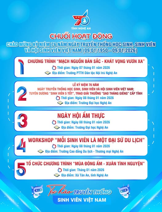 Trường Đại học Nghệ An - điểm hẹn tổ chức Lễ tuyên dương “Sinh viên 5 tốt” cấp tỉnh năm học 2024-2025